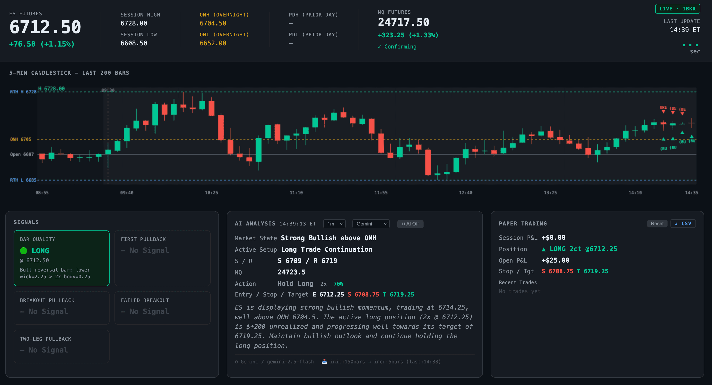 ES Signal Dashboard — real-time ES futures trading dashboard